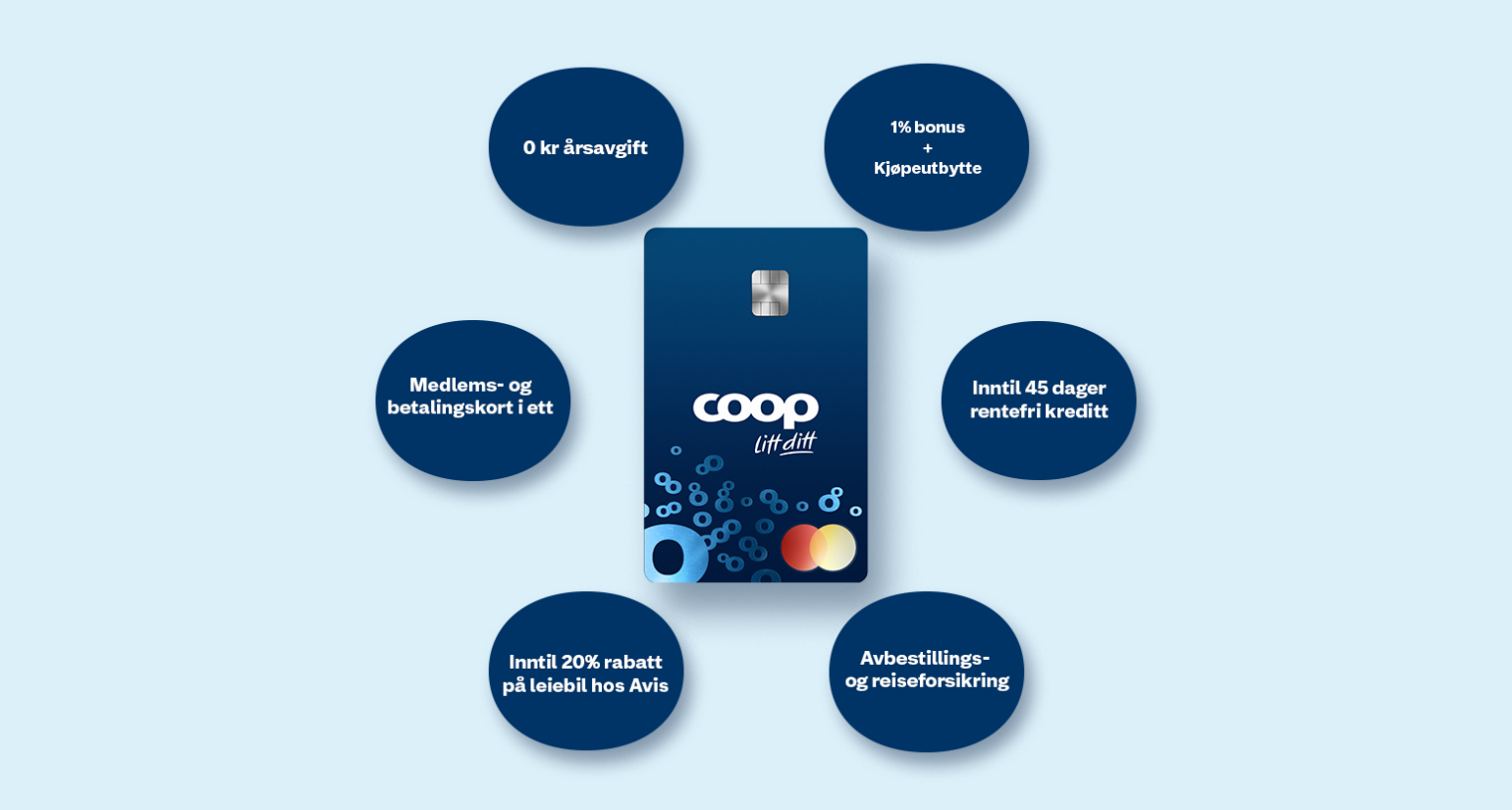 Coop Mastercard